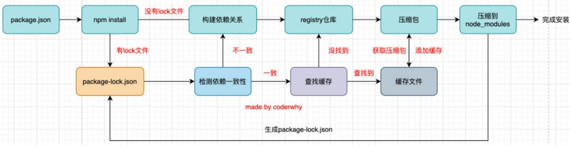 image-20221011232920912